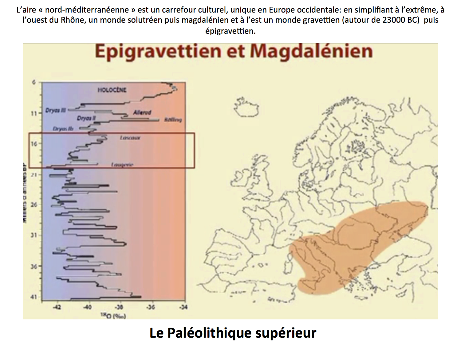 Le Paolithique supérieur